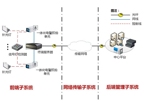 违法取证系统解决方案 违法取证系统解决方案