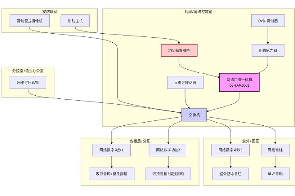 北京海康威视公共广播背景音乐系统解决方案