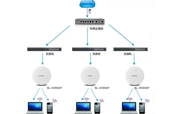 北京公司企业办公室无线网络覆盖解决方案